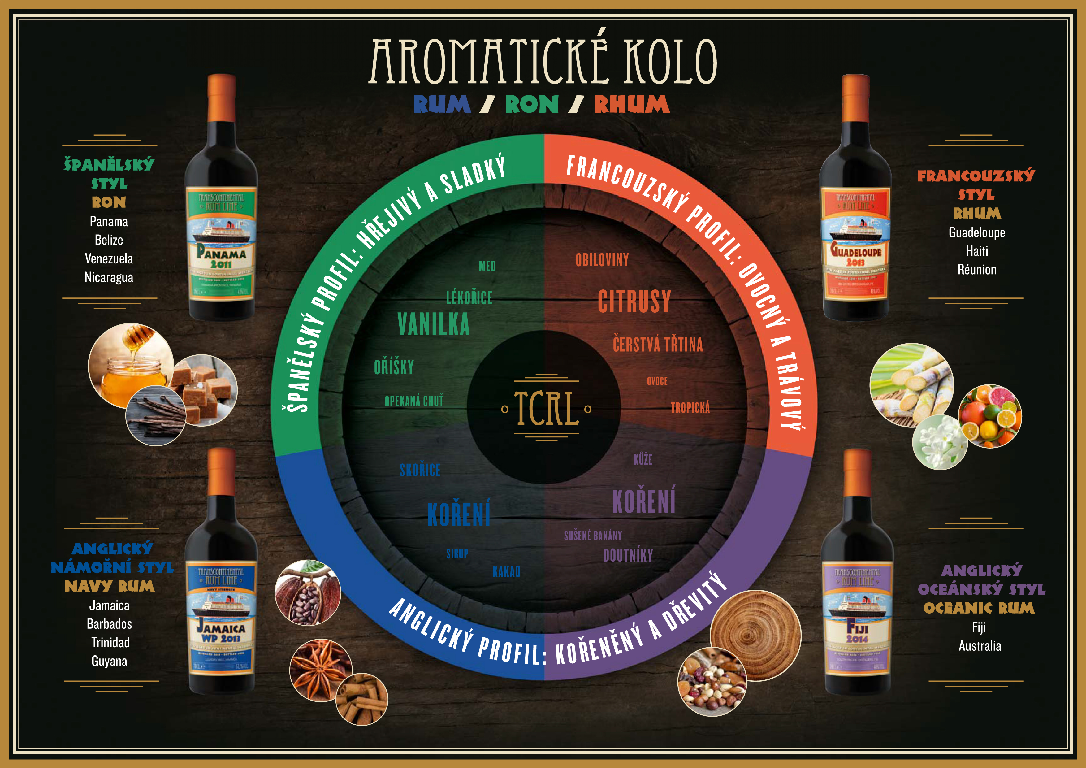 2019 08 TCRL AROMAS WHEEL_web_cz